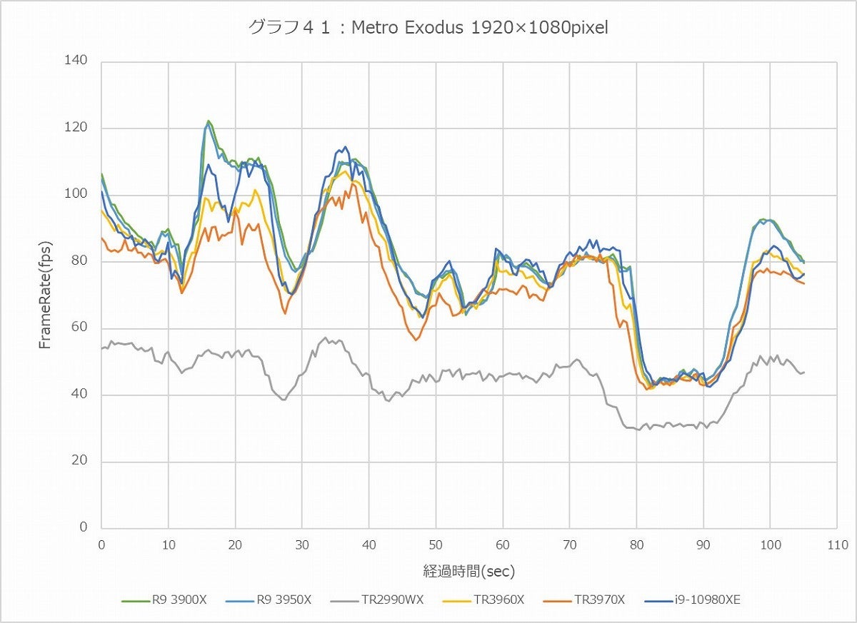 Graph41l