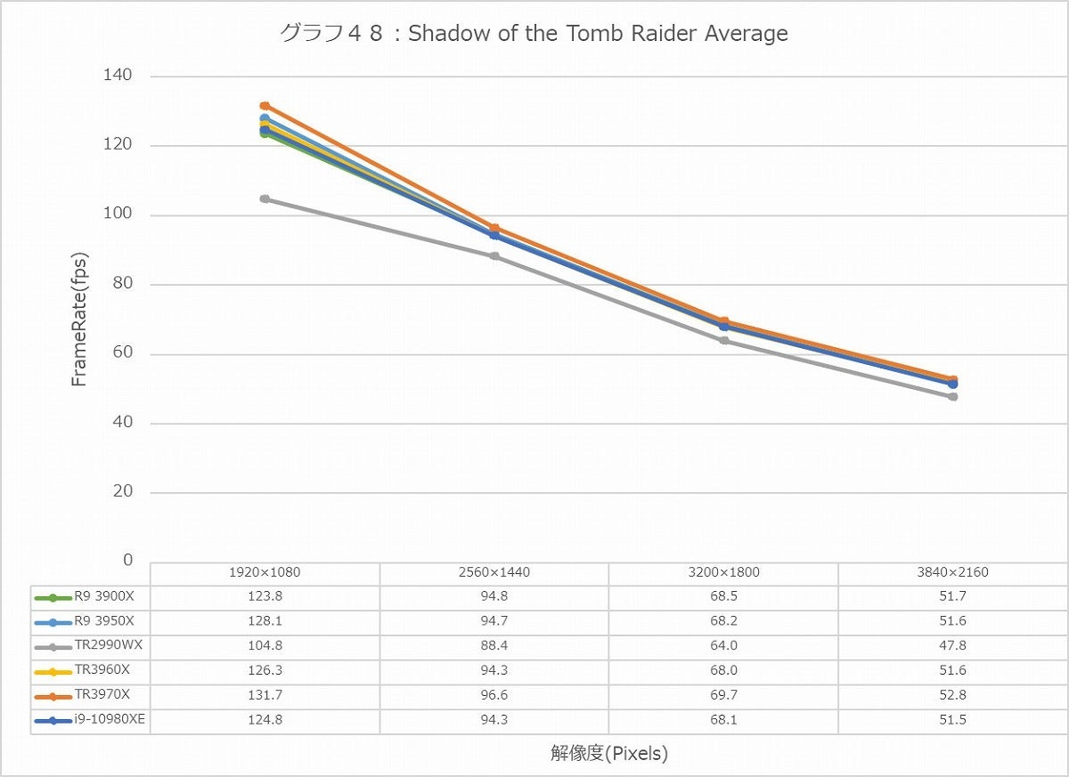 Graph48l