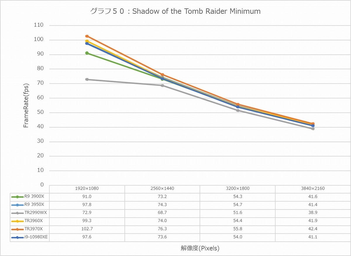 Graph50l