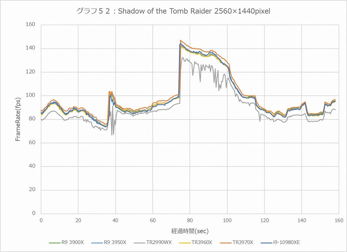 Graph52l