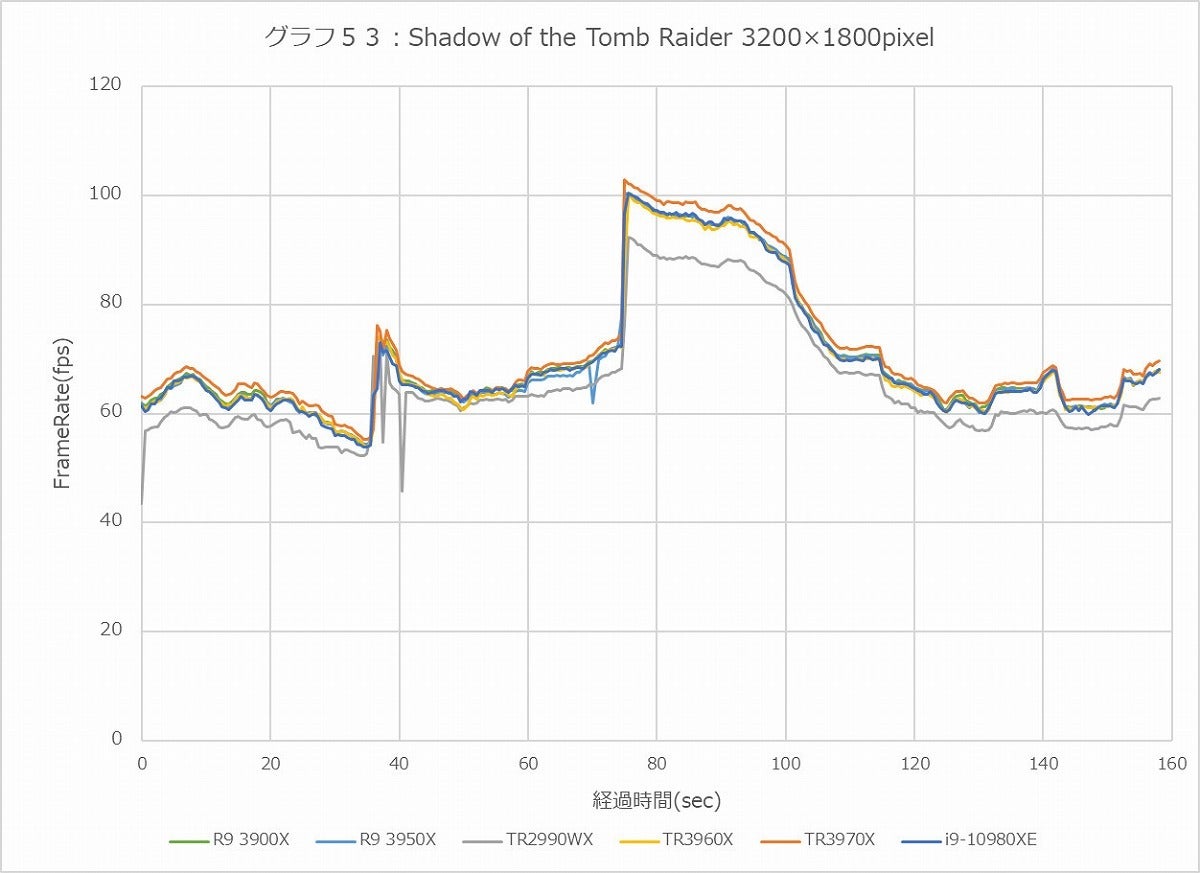 Graph53l