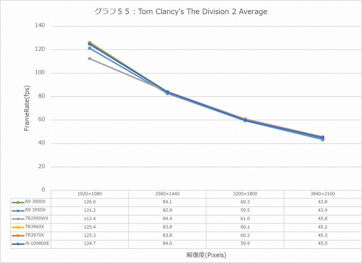 Graph55l