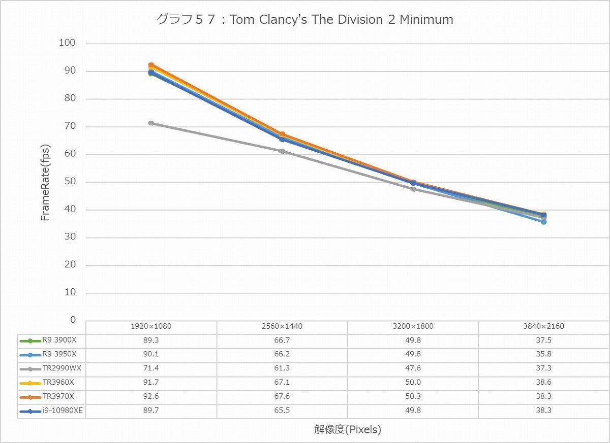 Graph57l