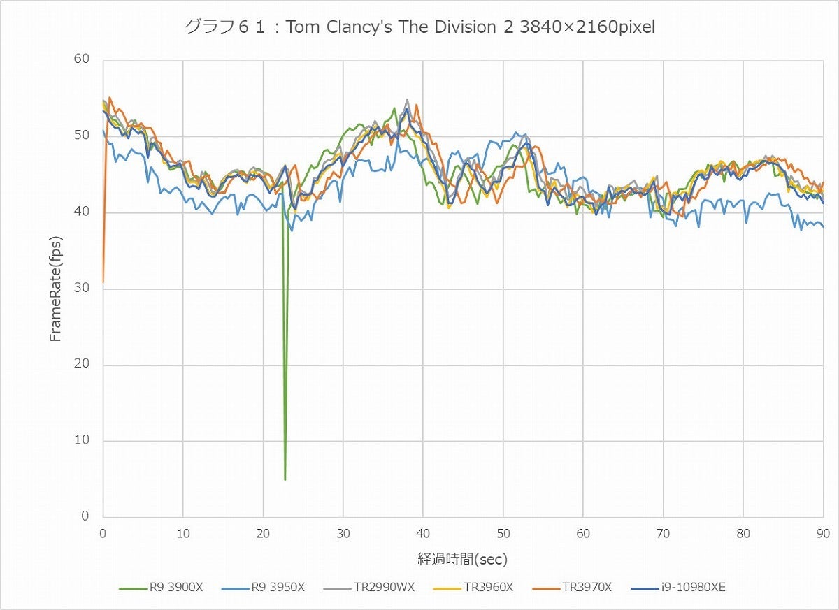 Graph61l