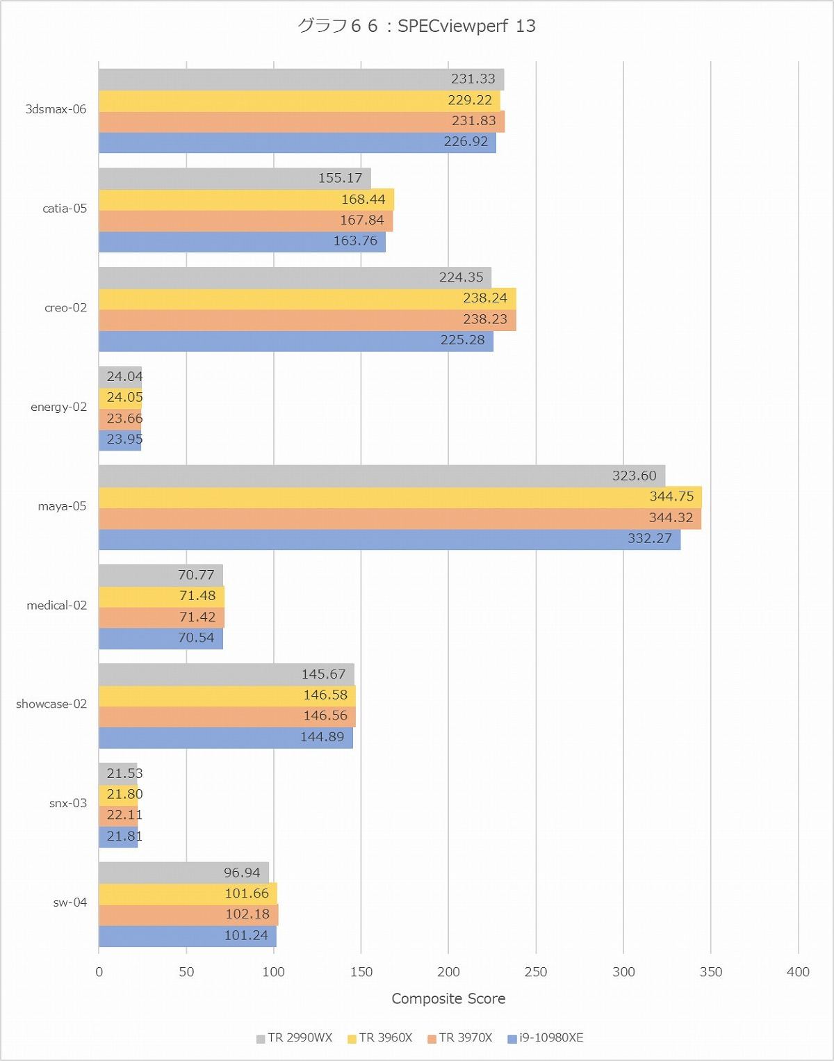 Graph66