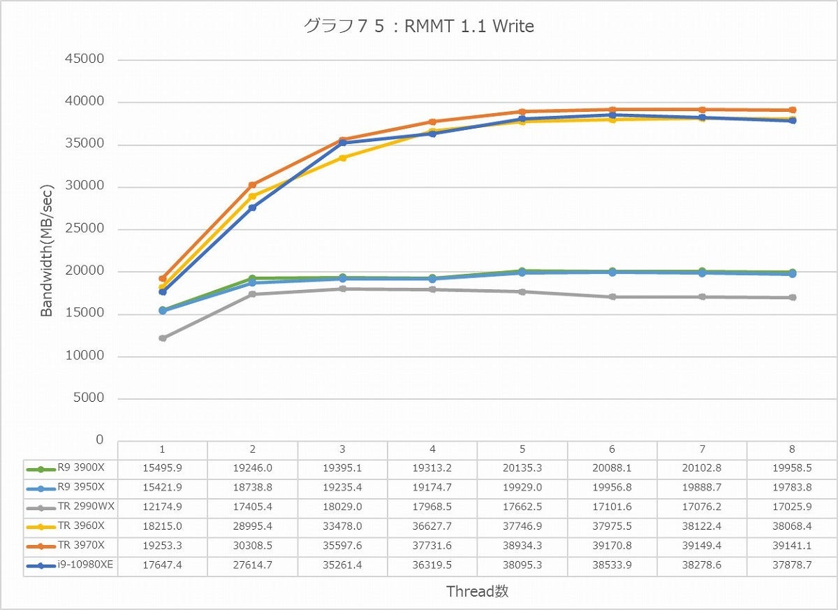 Graph75l