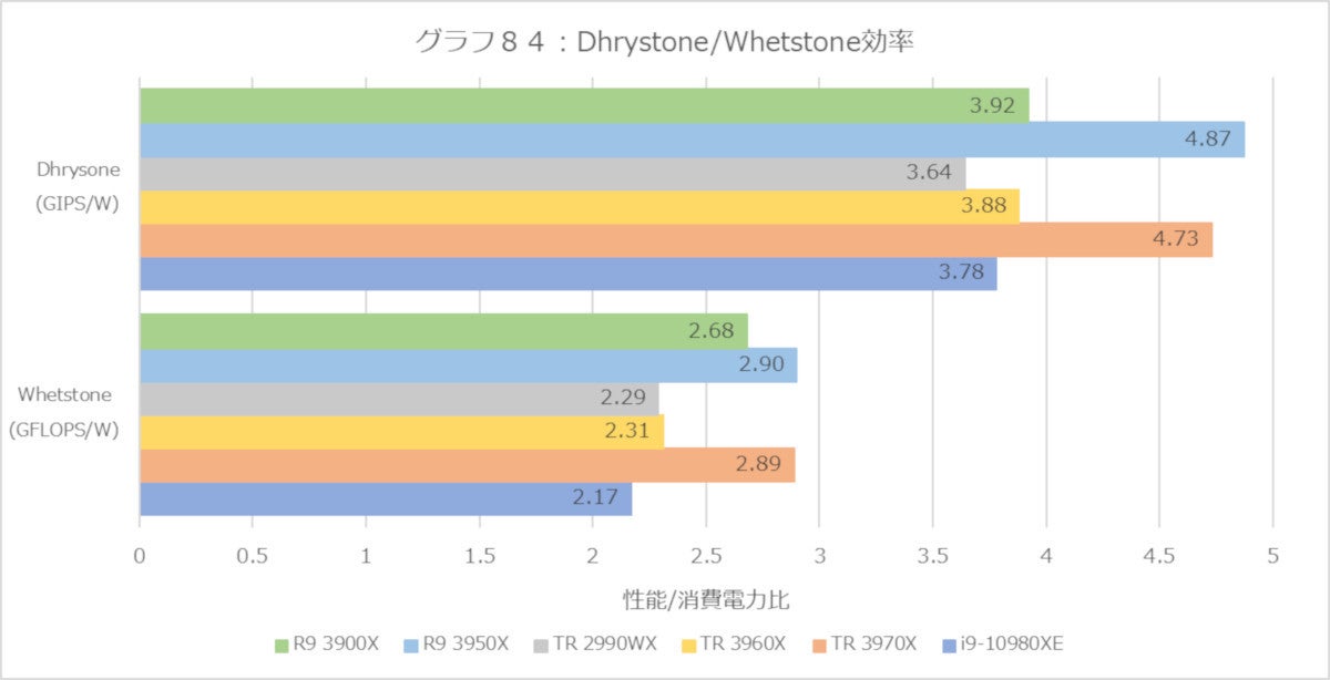 Graph84l