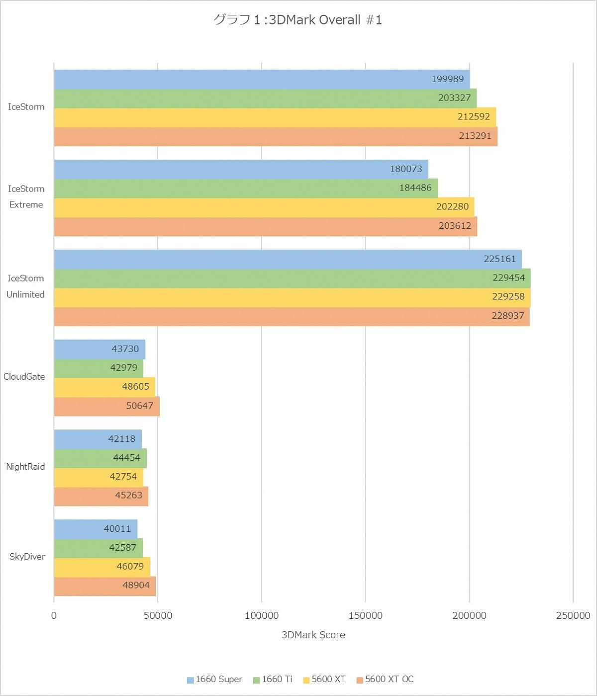 Graph01