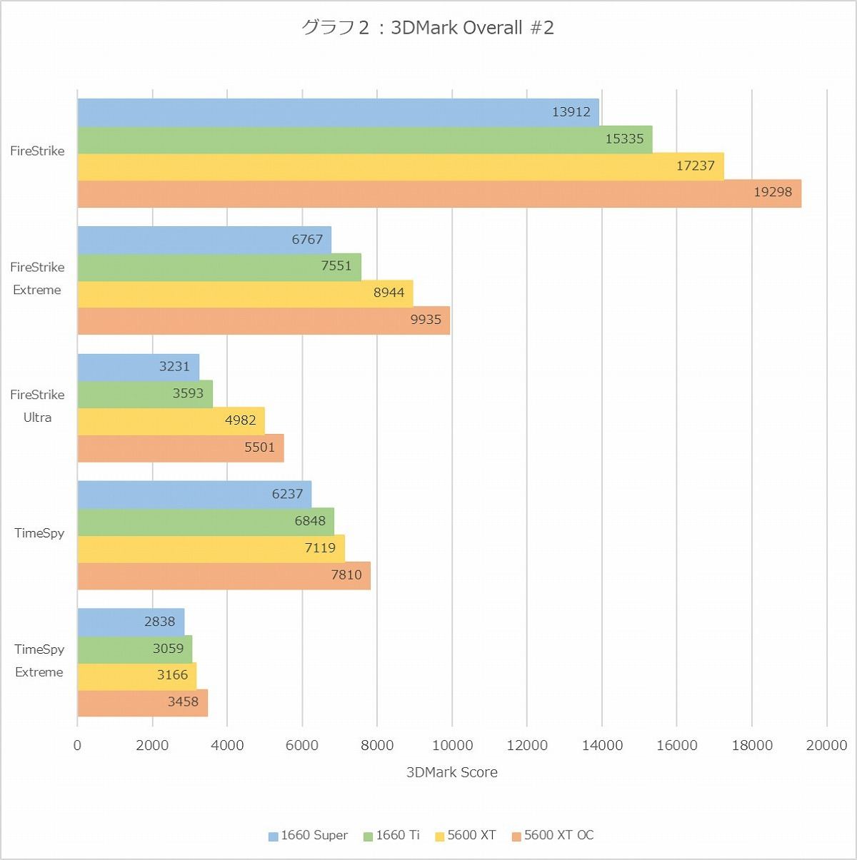 Graph02