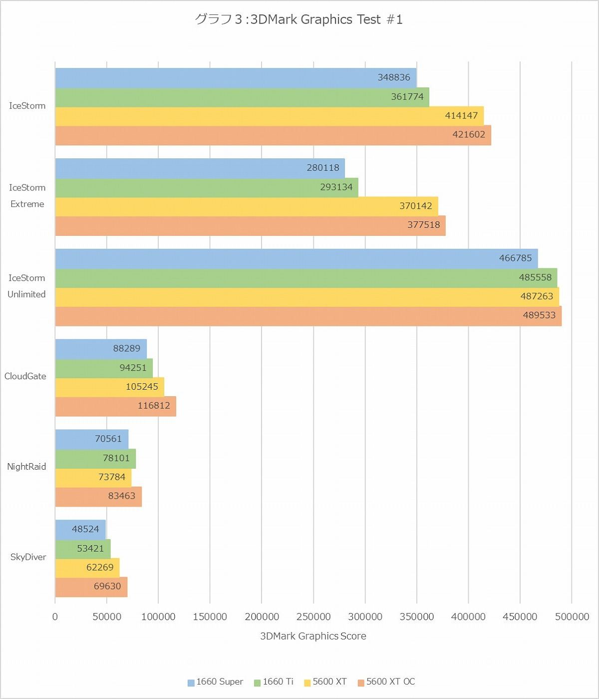 Graph03