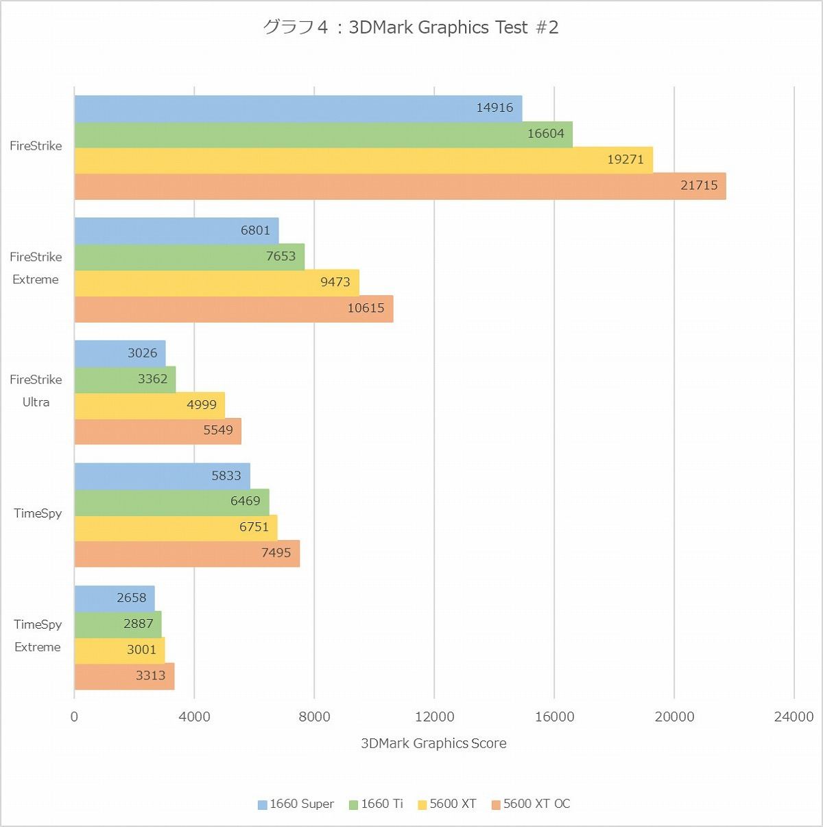 Graph04