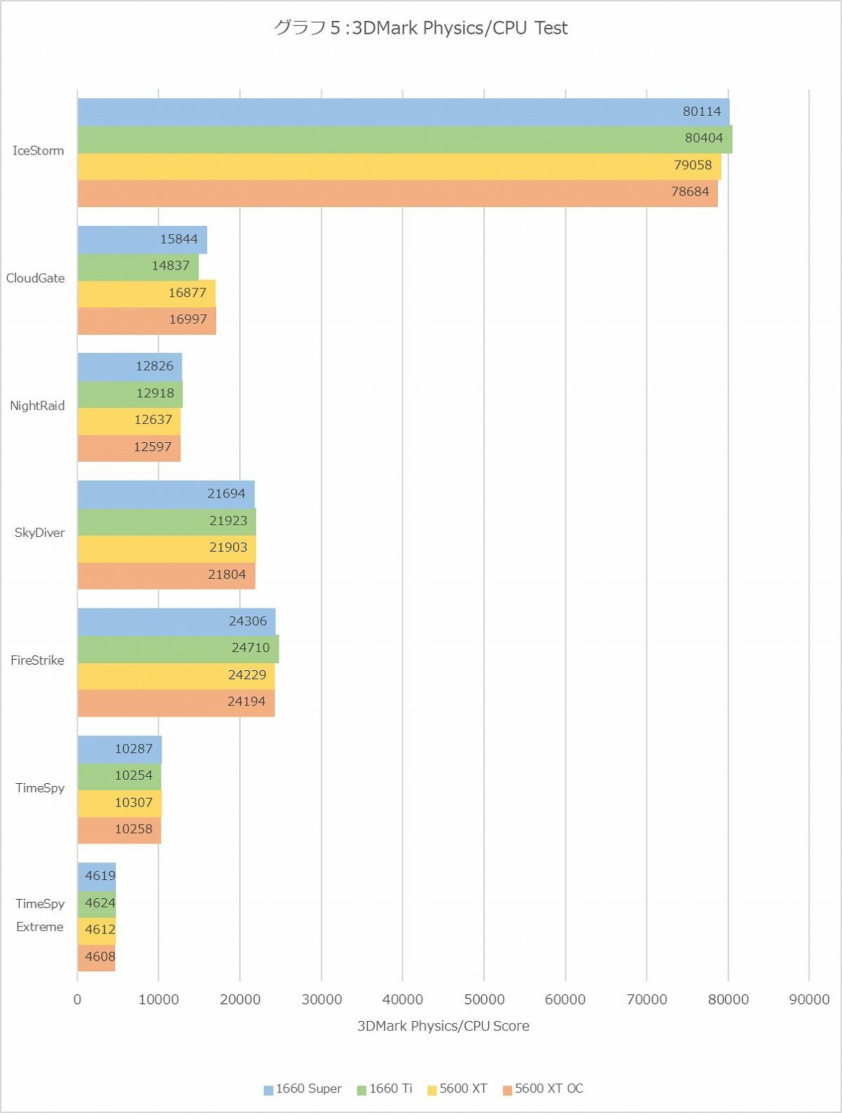 Graph05