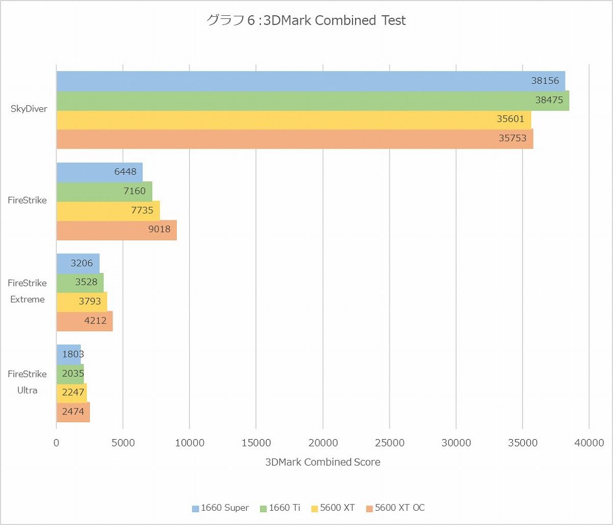 Graph06