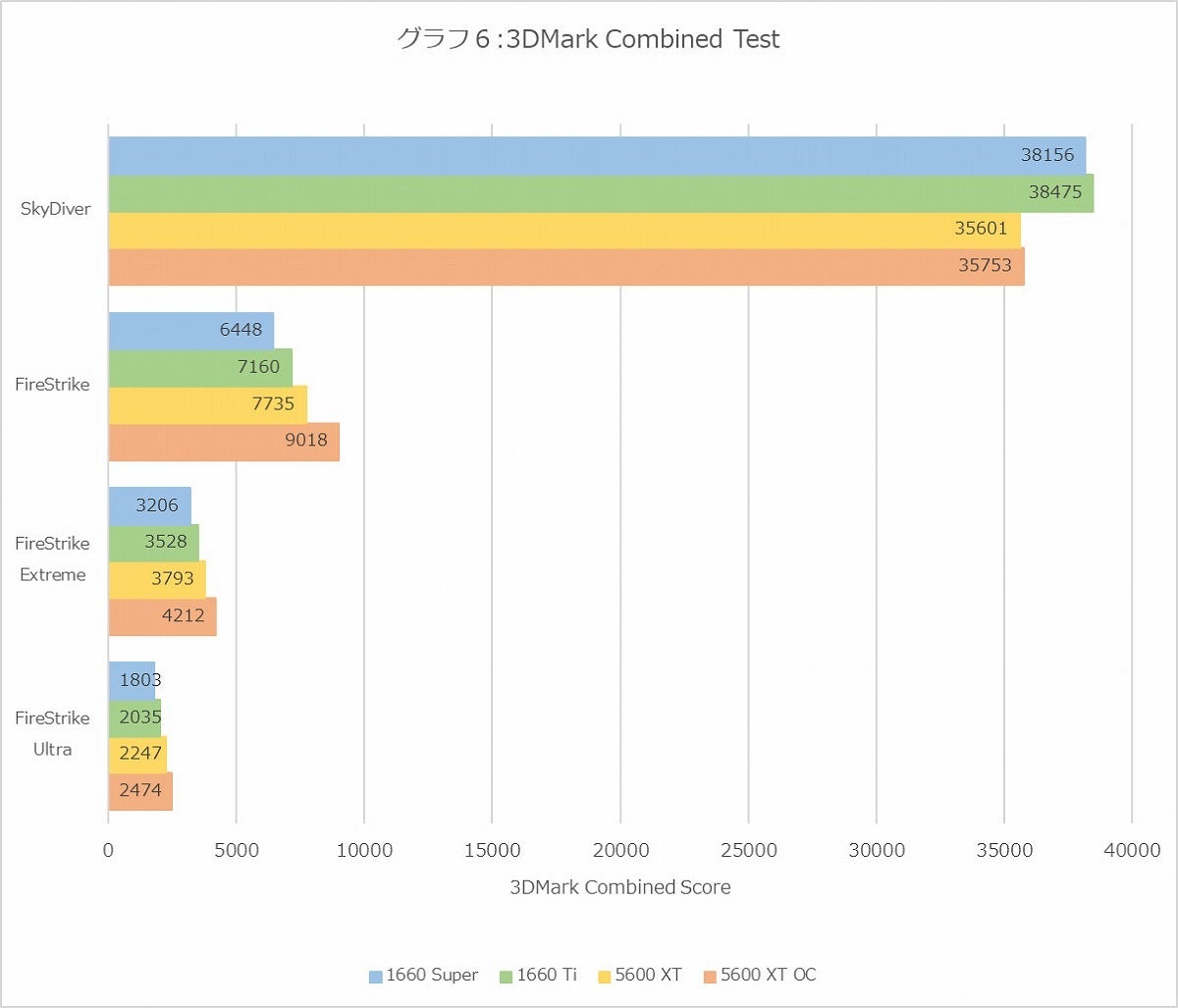 Graph06l