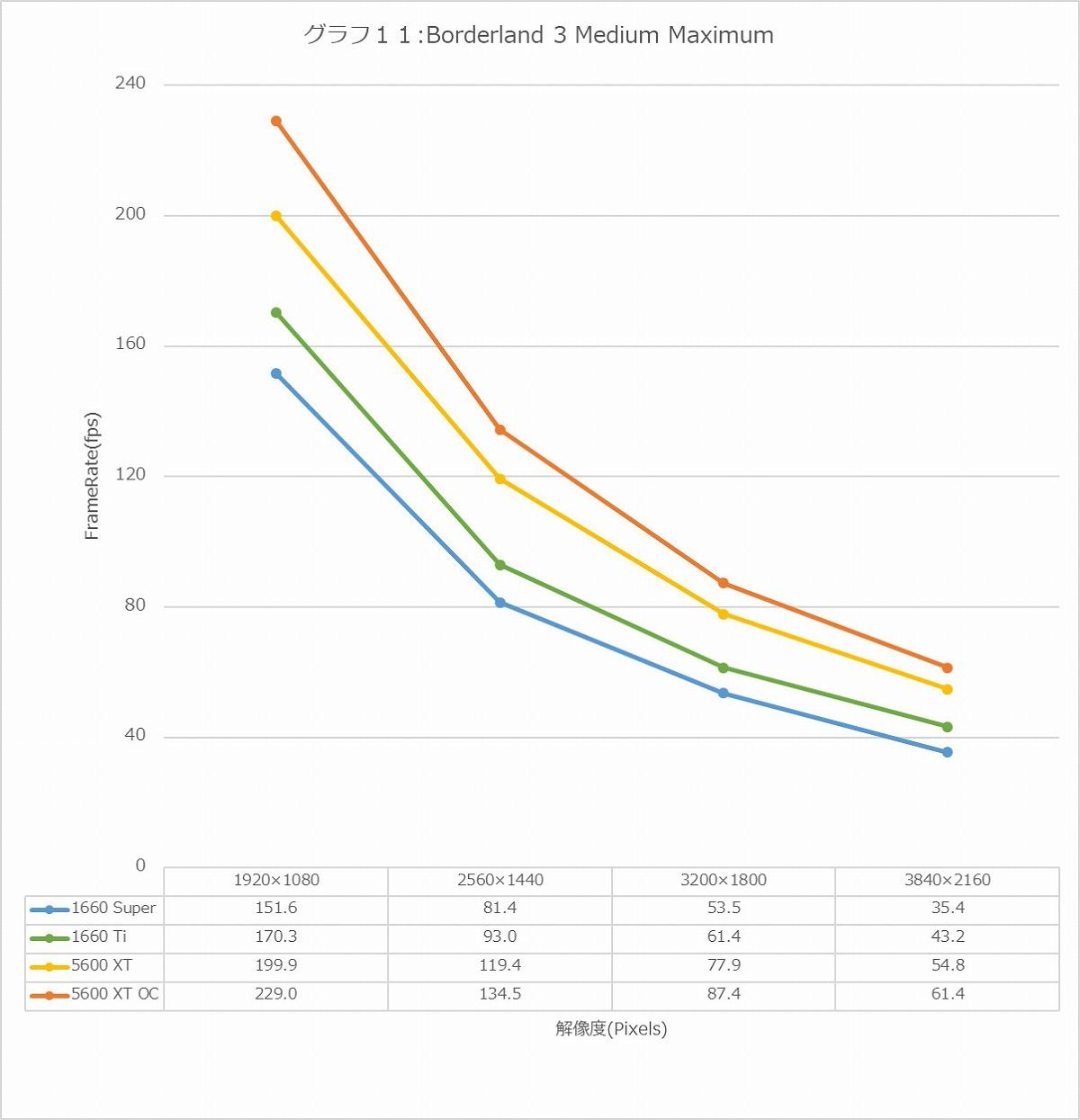 Graph11