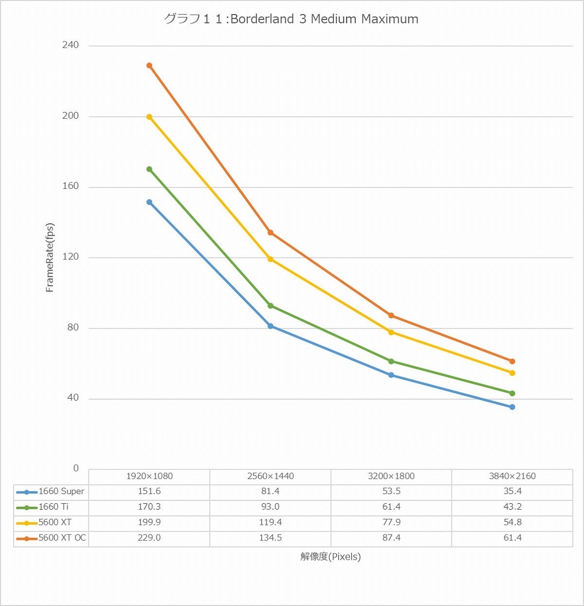 Graph11l