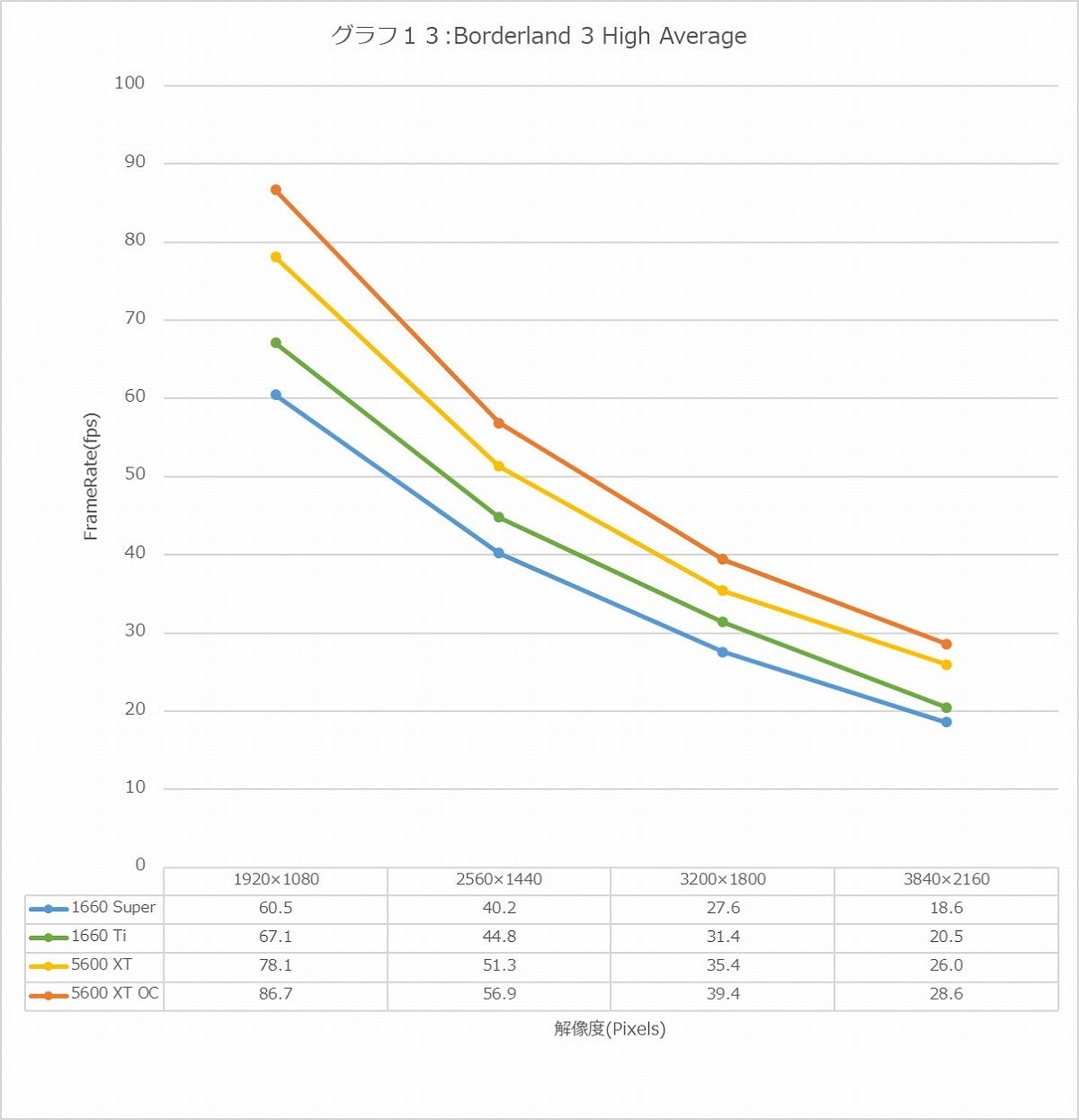 Graph13l