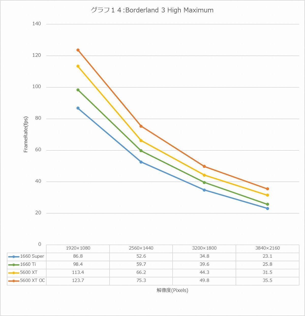 Graph14