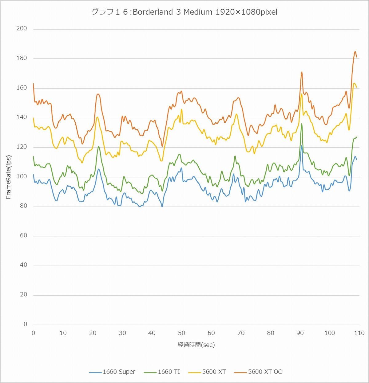 Graph16