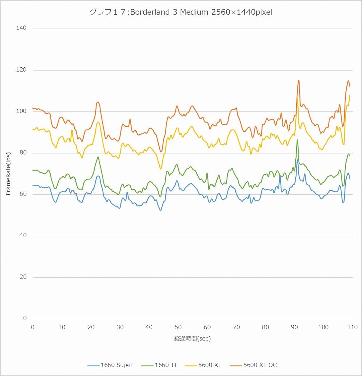 Graph17