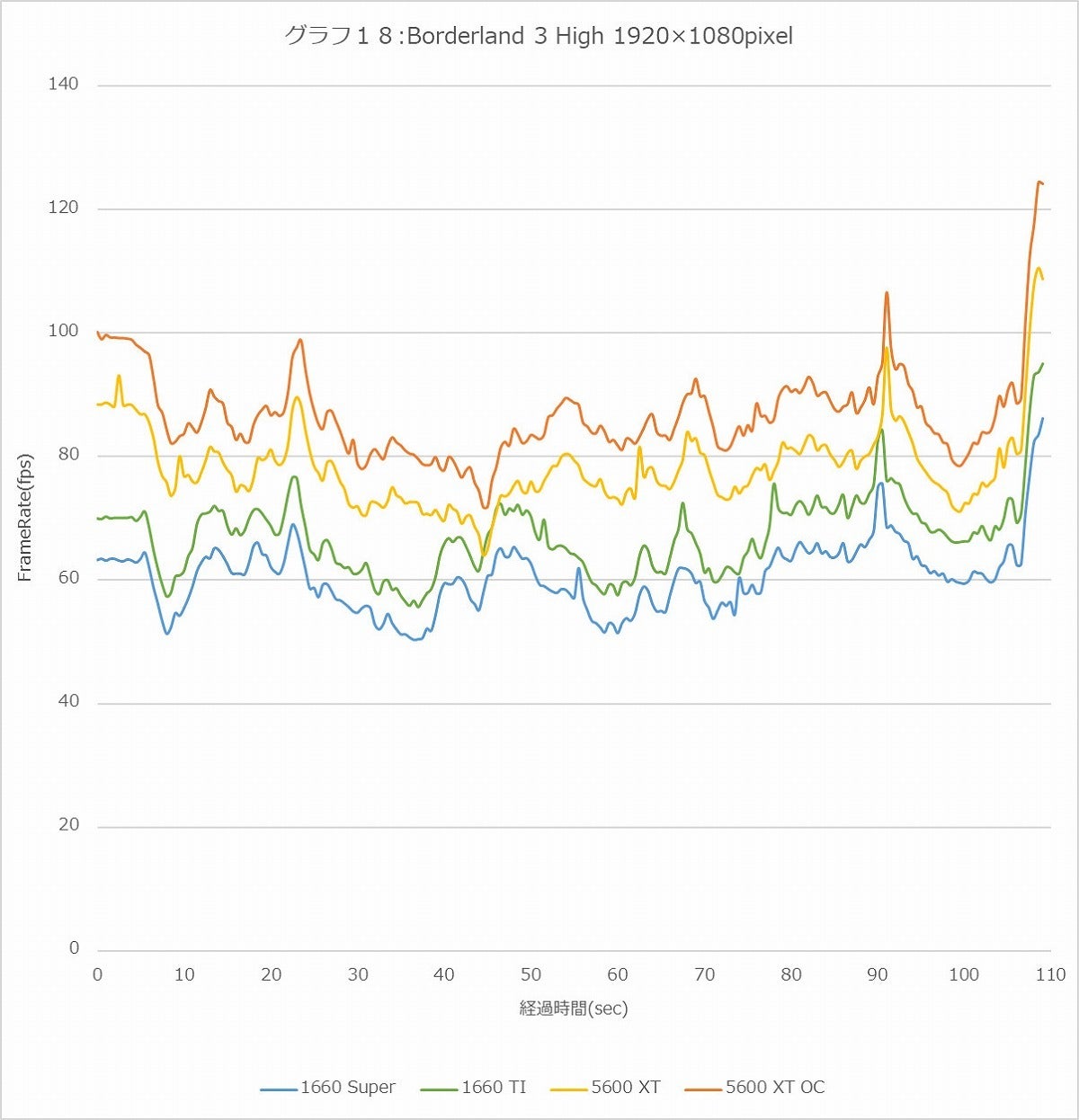 Graph18l