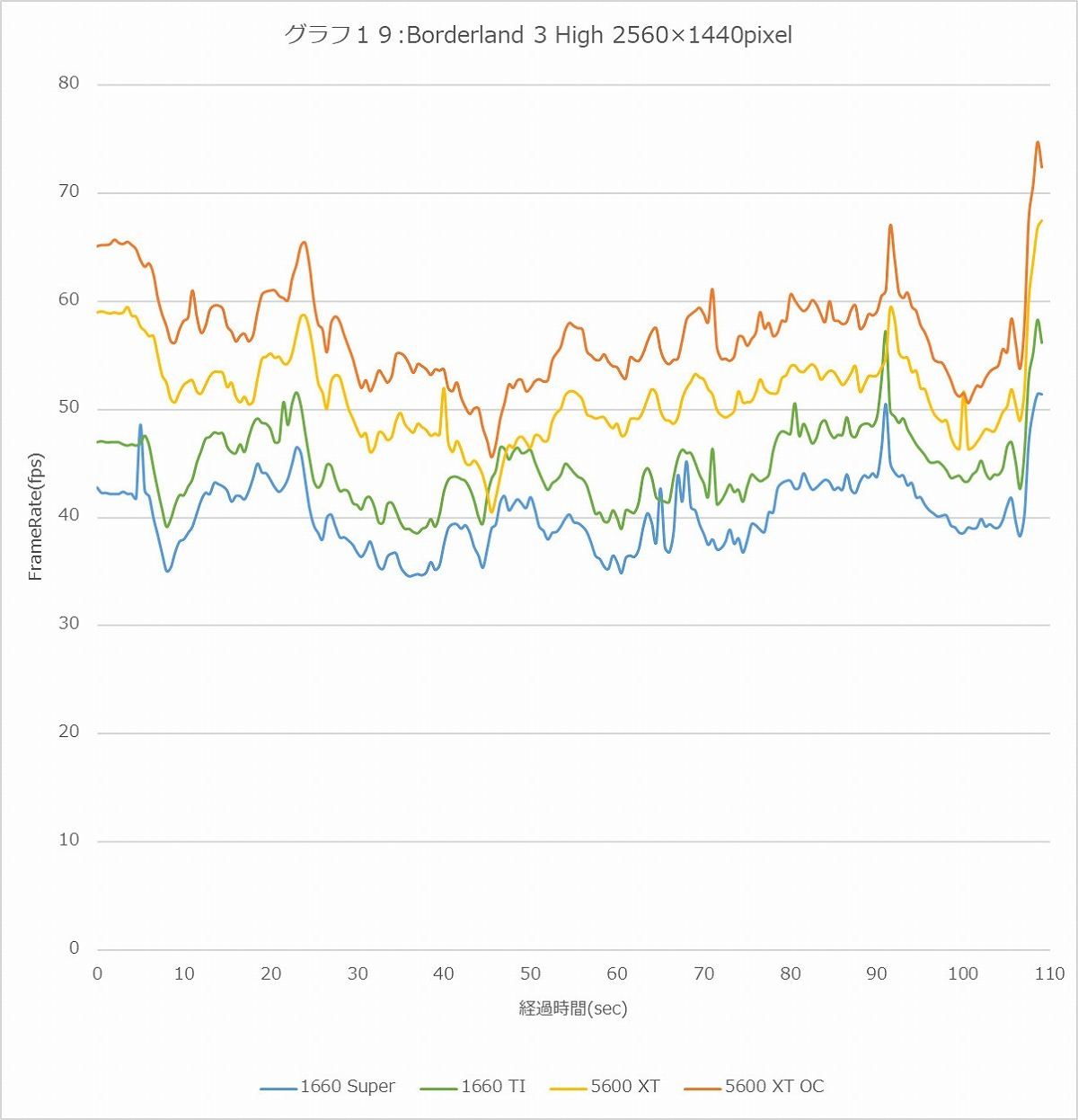 Graph19