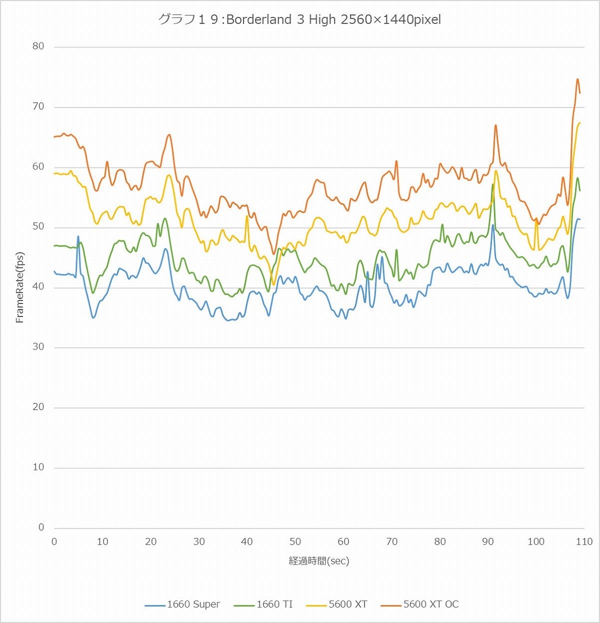 Graph19l