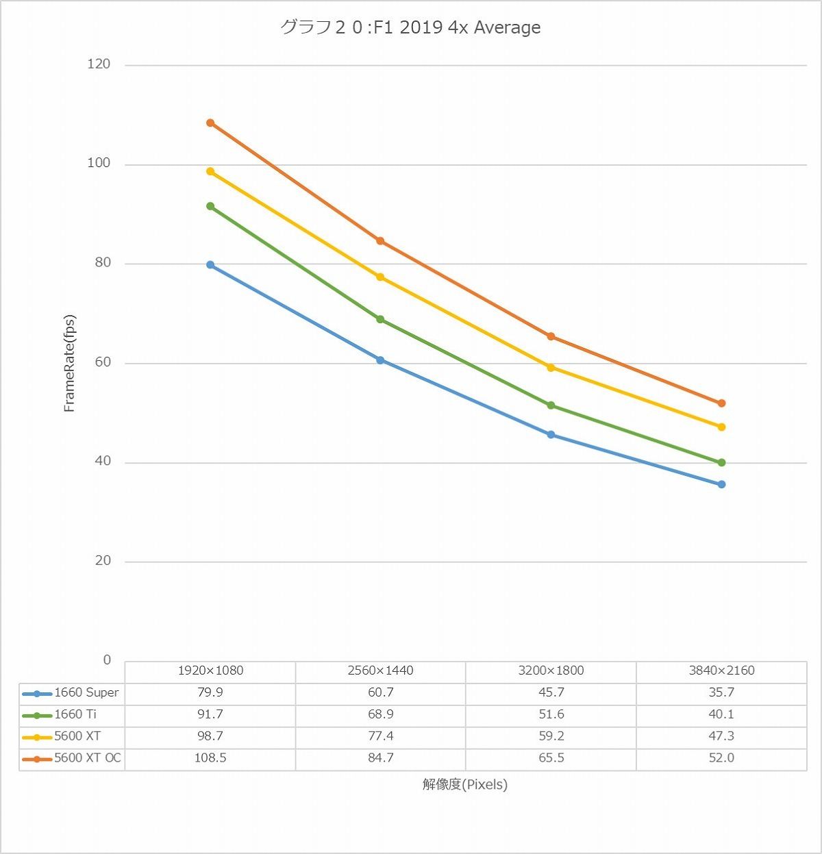 Graph20