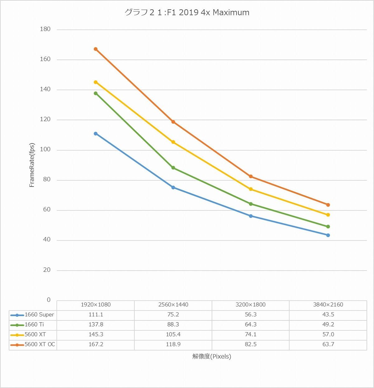 Graph21