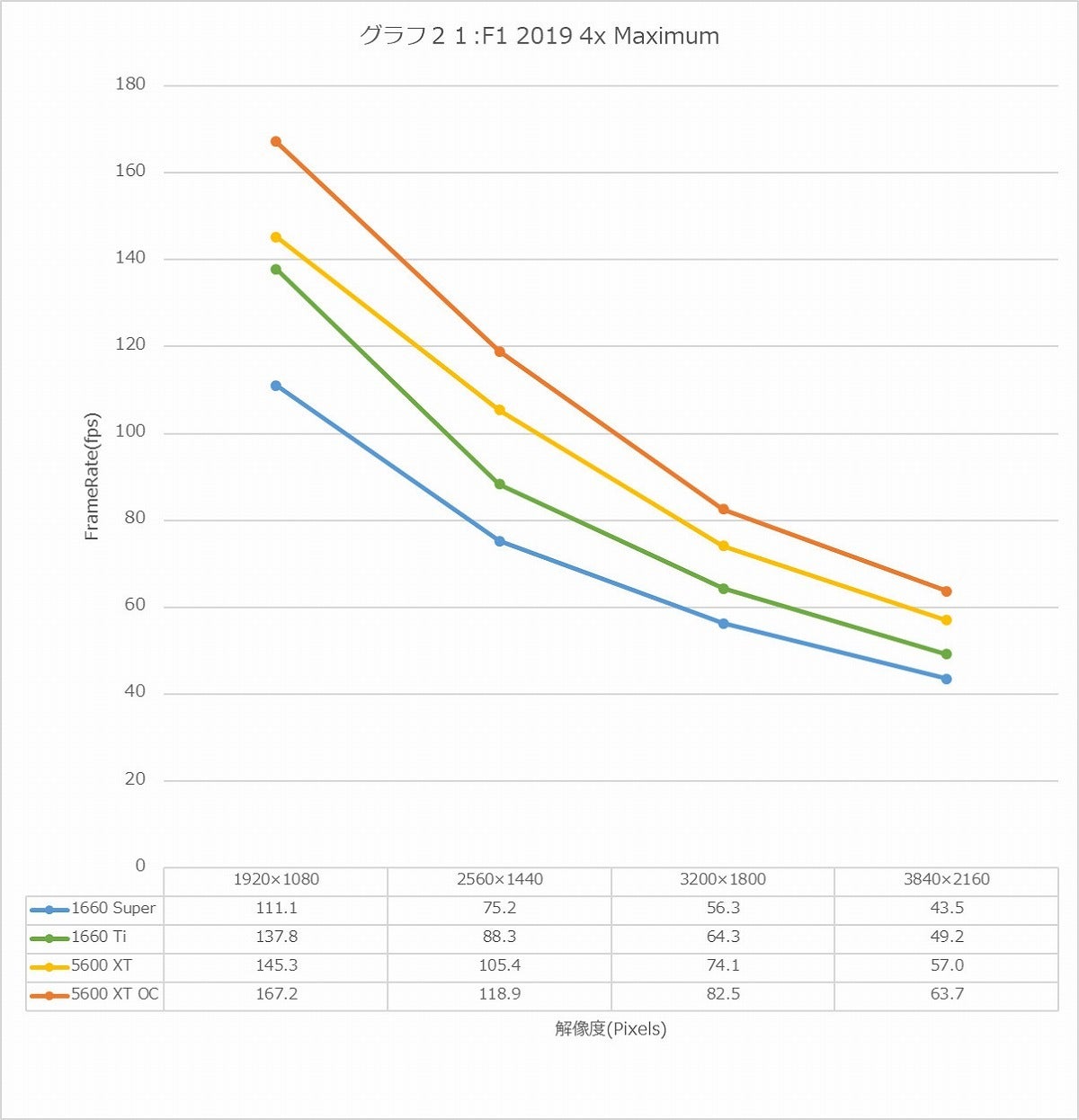 Graph21l