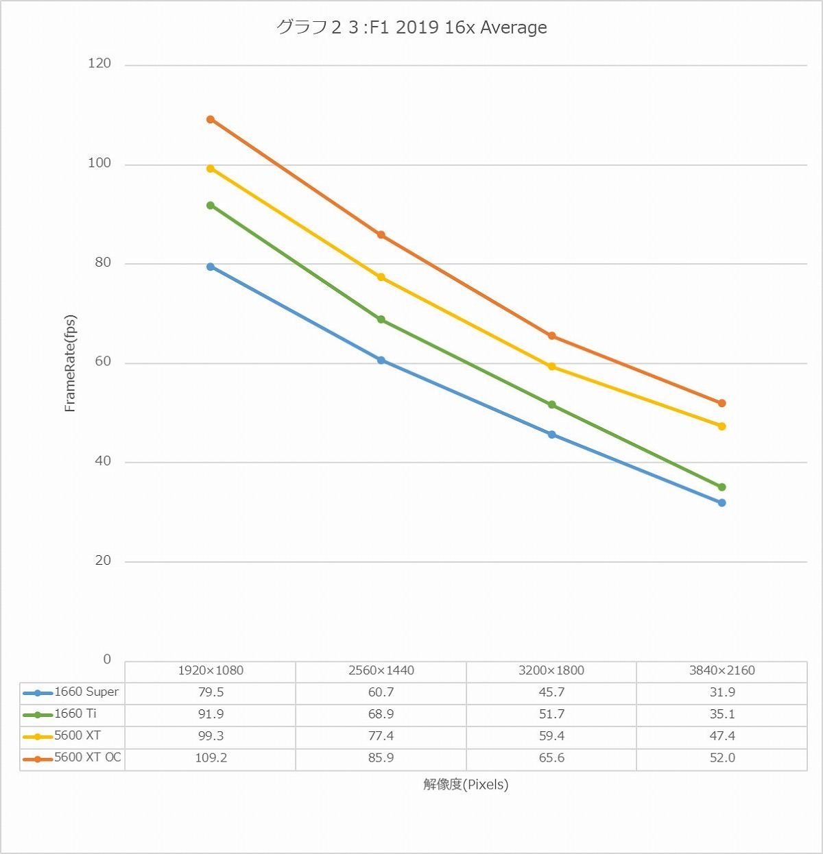 Graph23