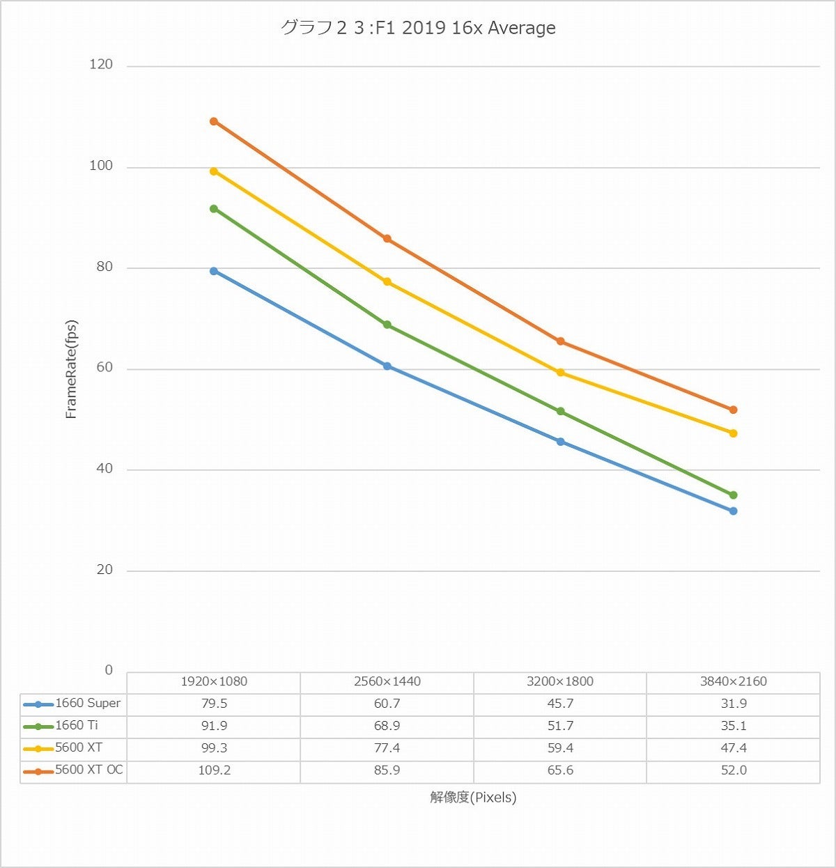 Graph23l