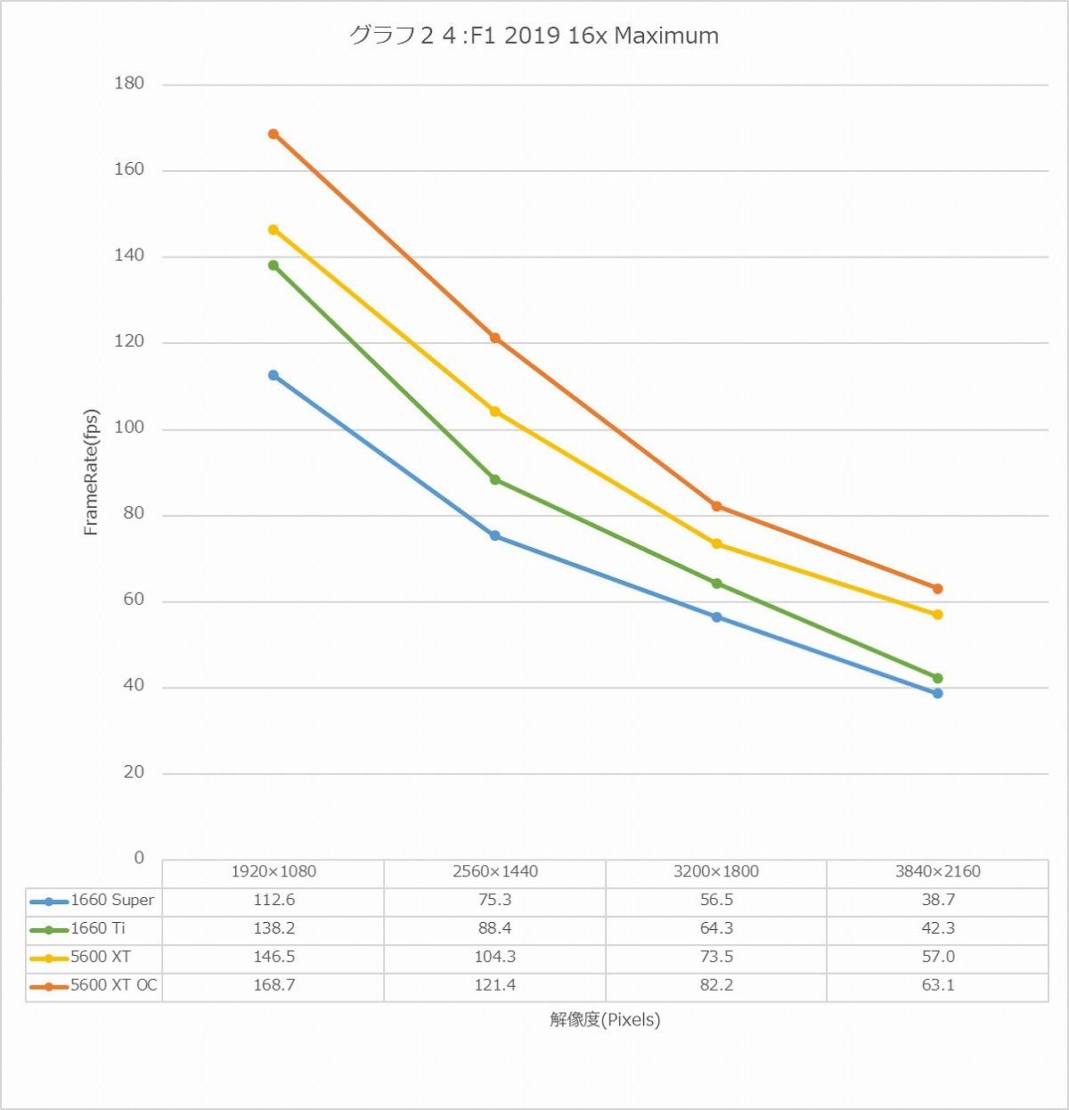 Graph24