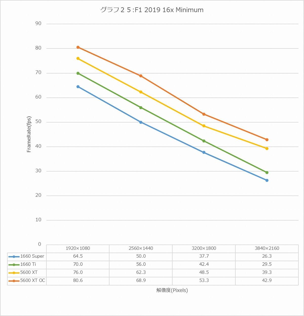 Graph25