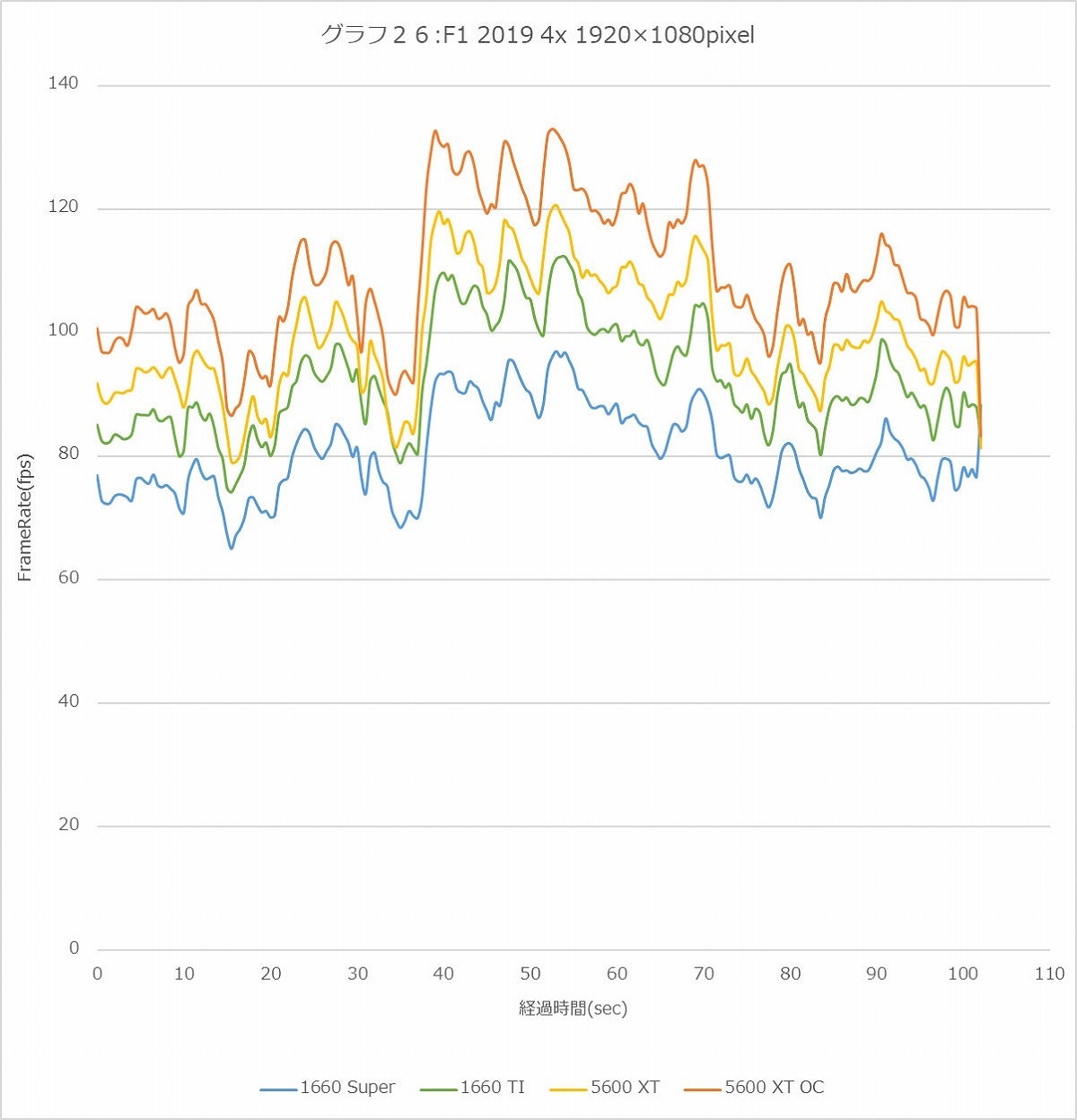 Graph26l