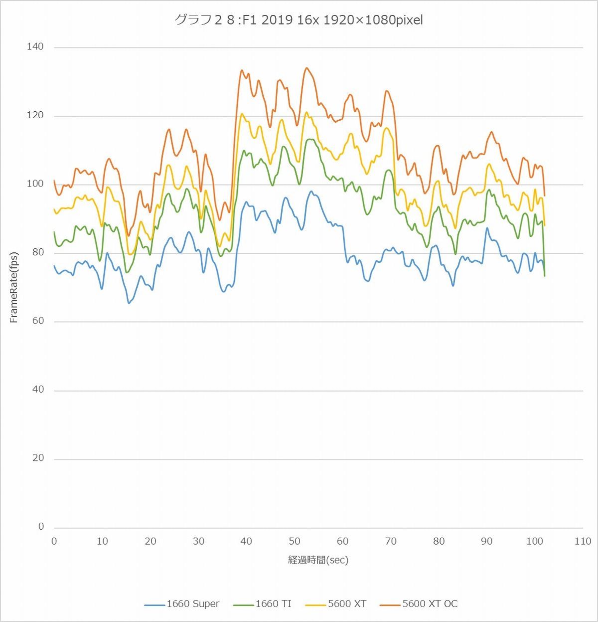 Graph28