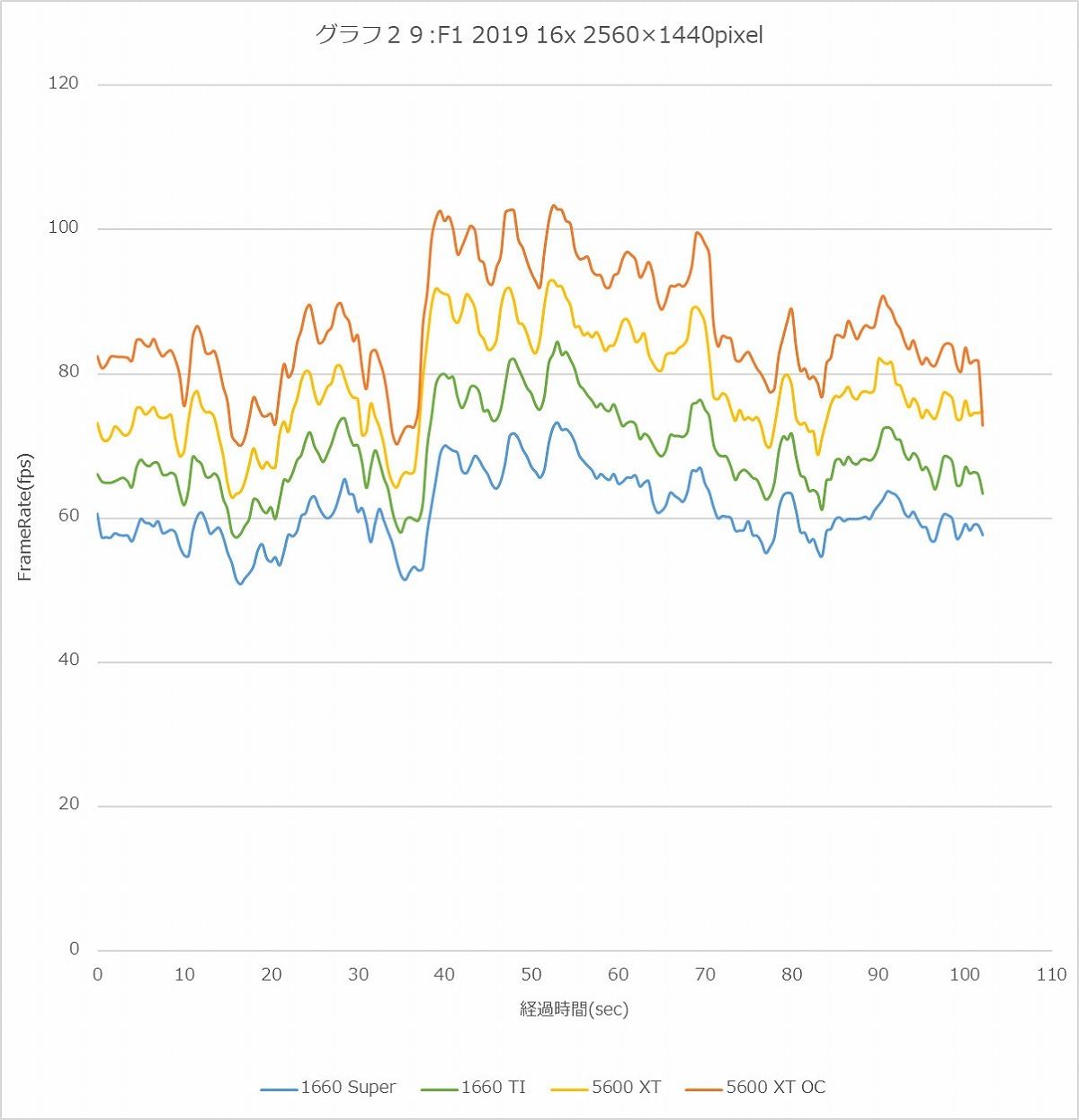 Graph29