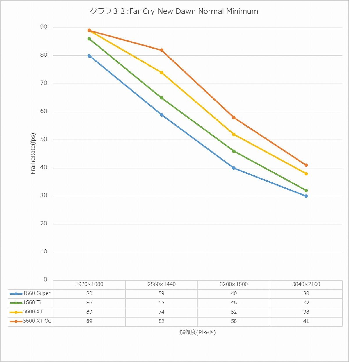 Graph32