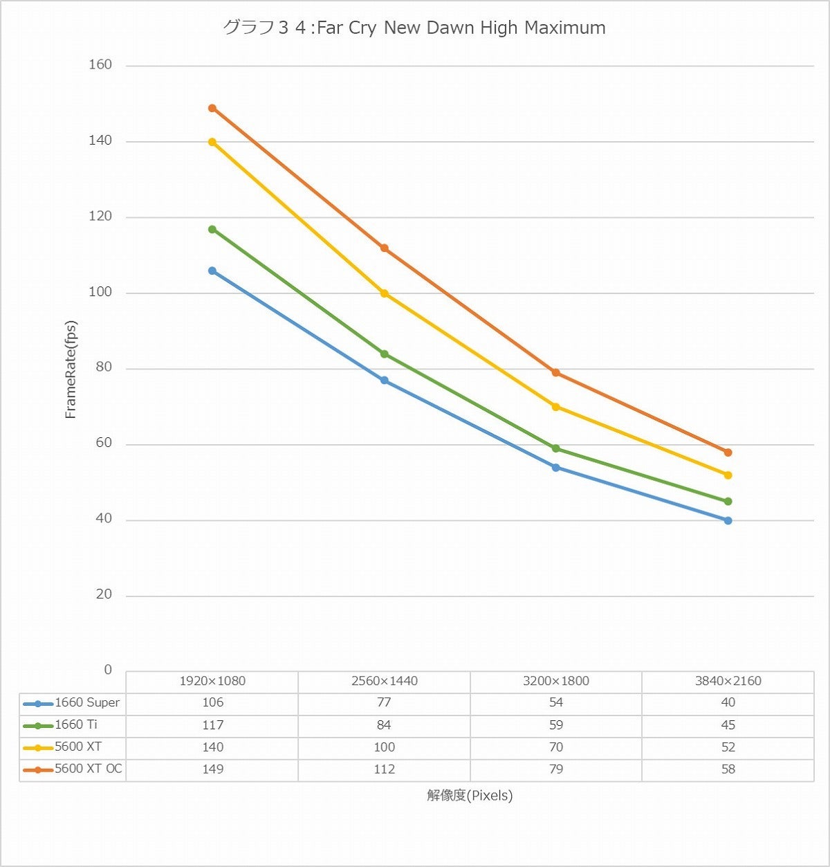 Graph34l