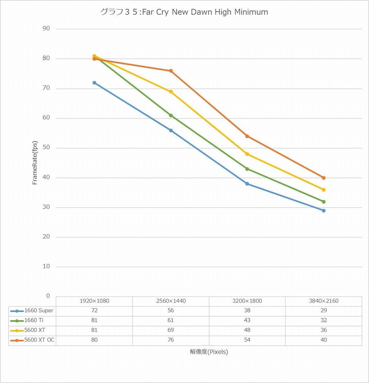 Graph35l