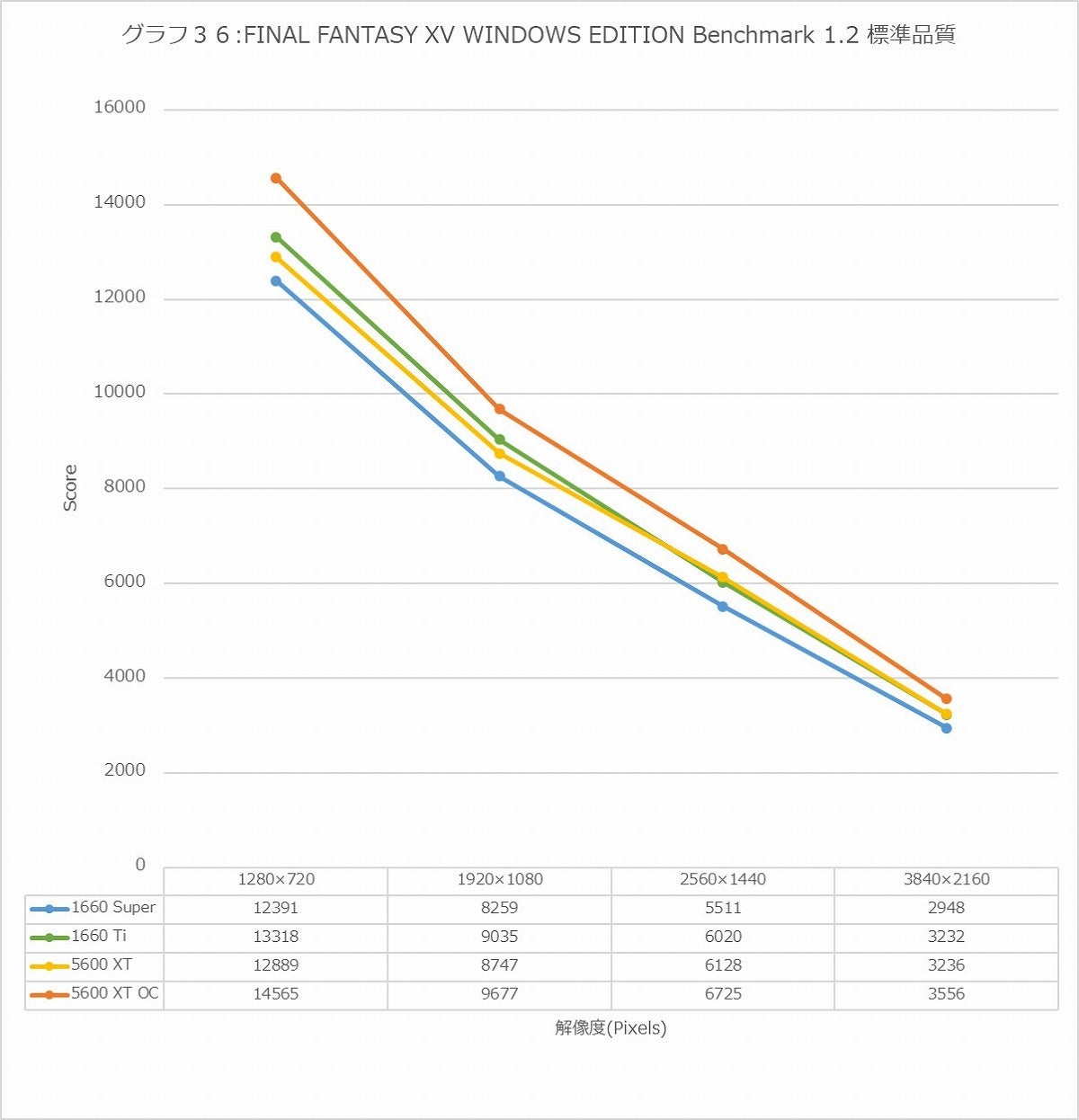 Graph36l