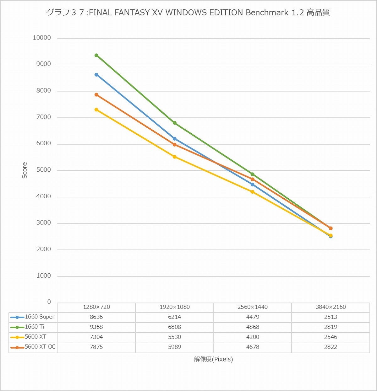 Graph37l