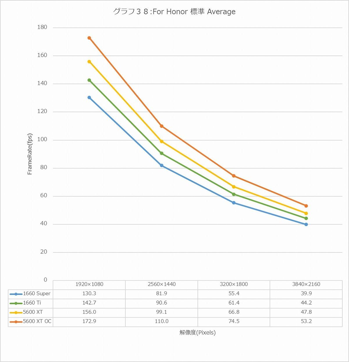 Graph38