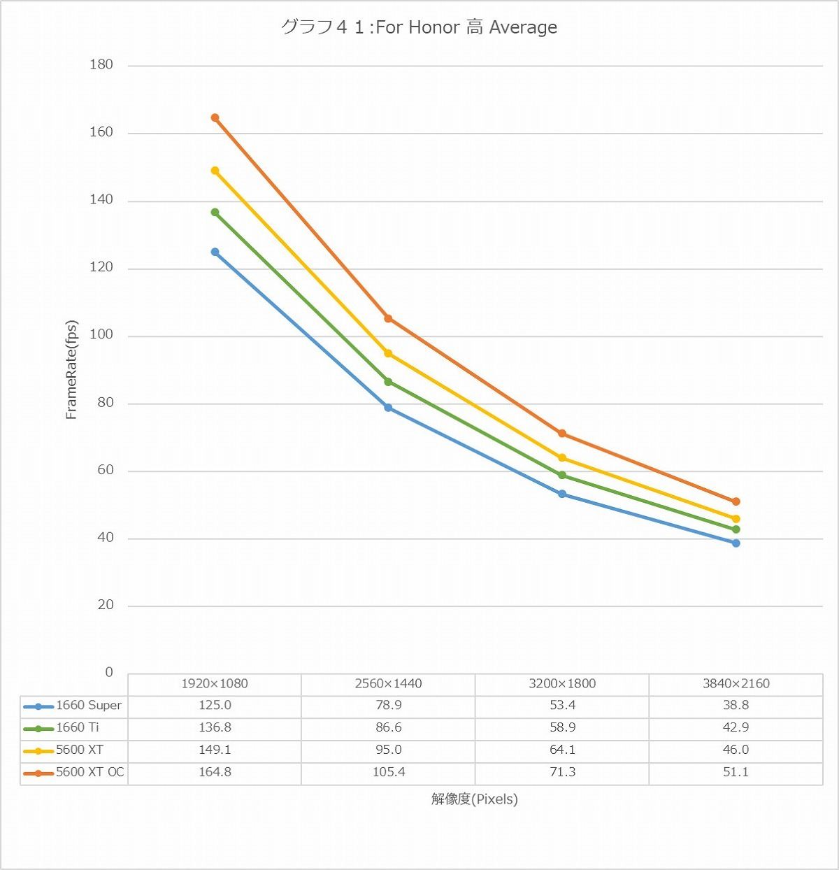 Graph41