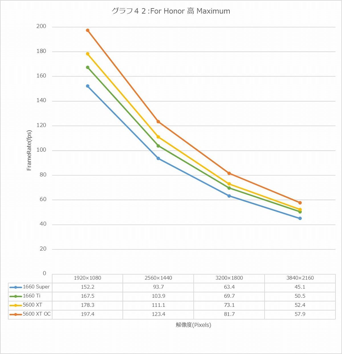 Graph42