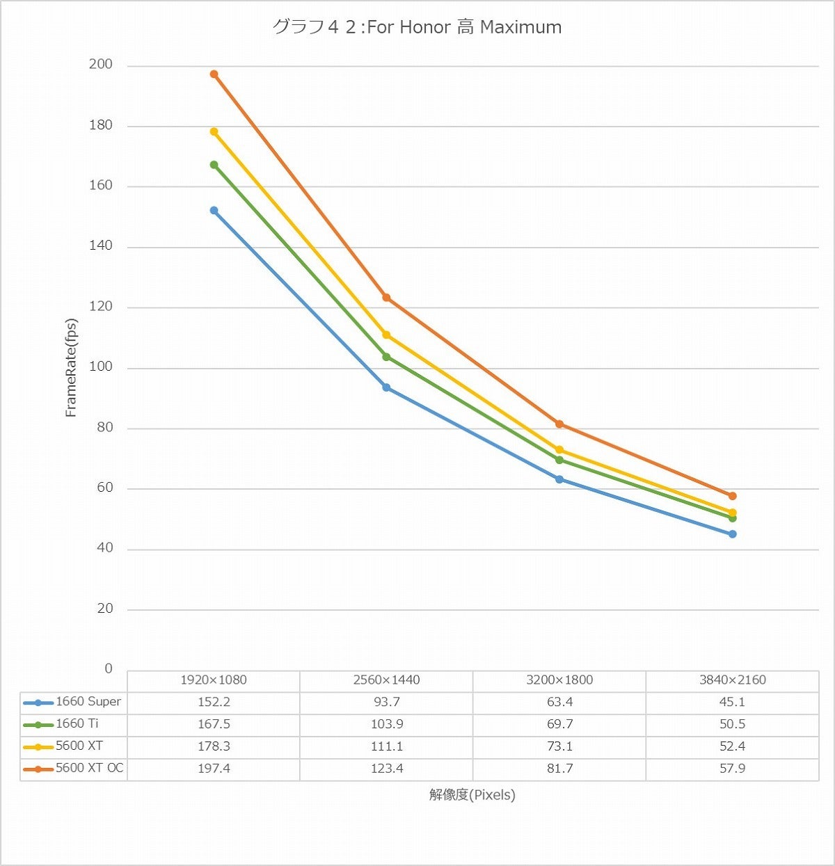 Graph42l