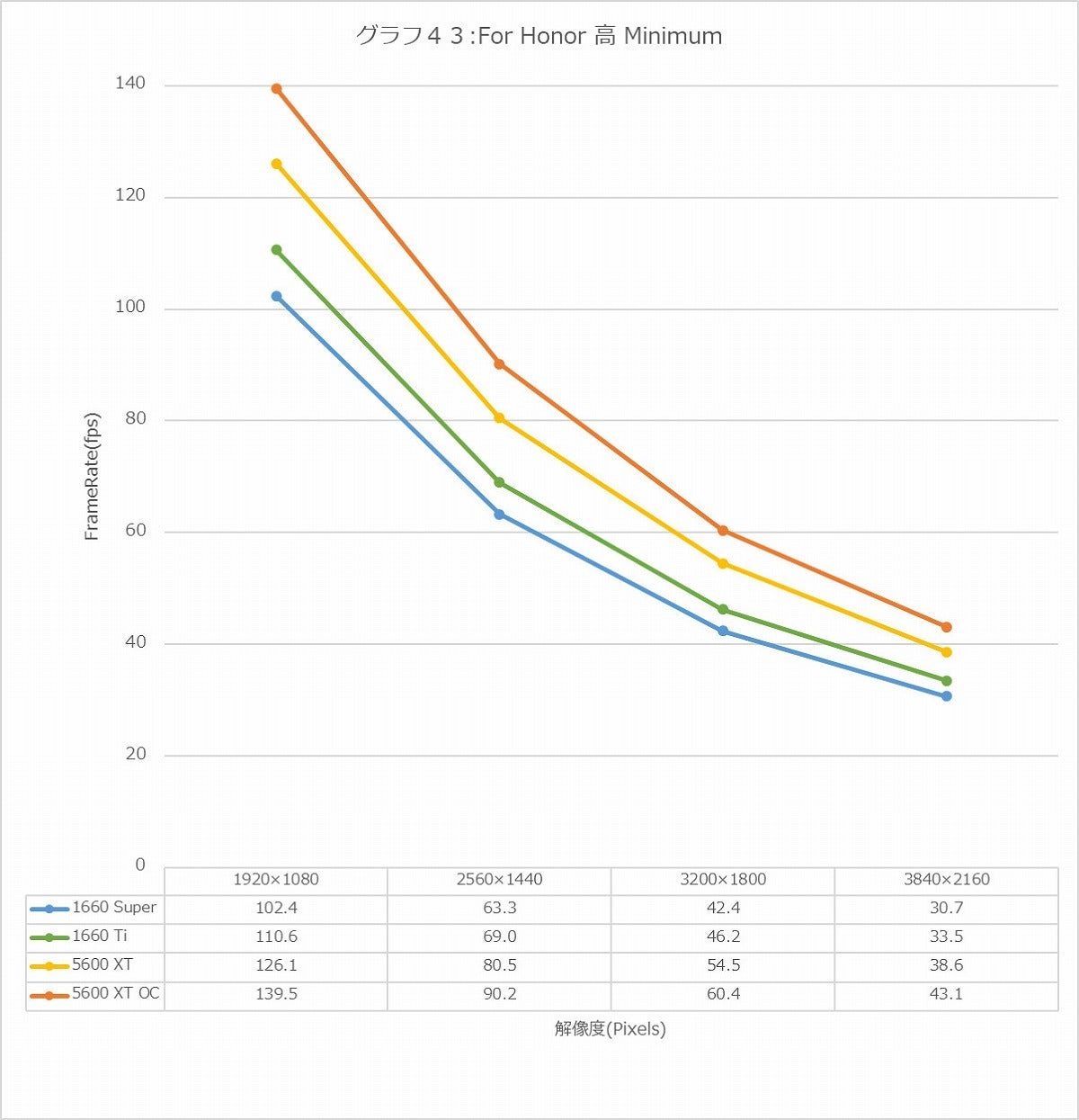 Graph43l