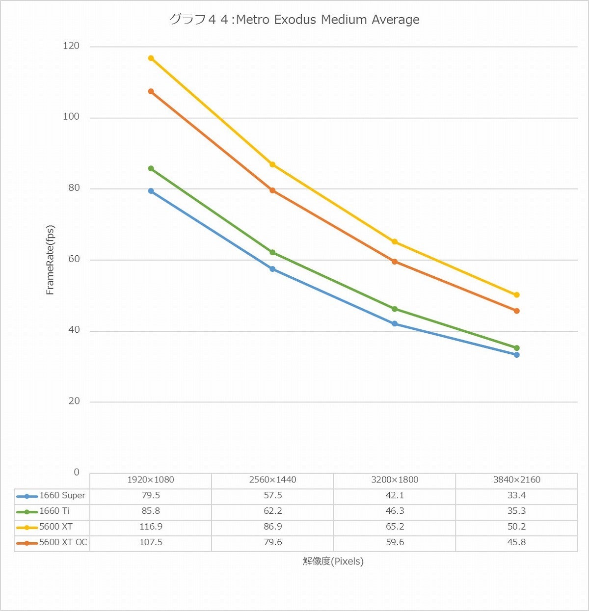 Graph44l