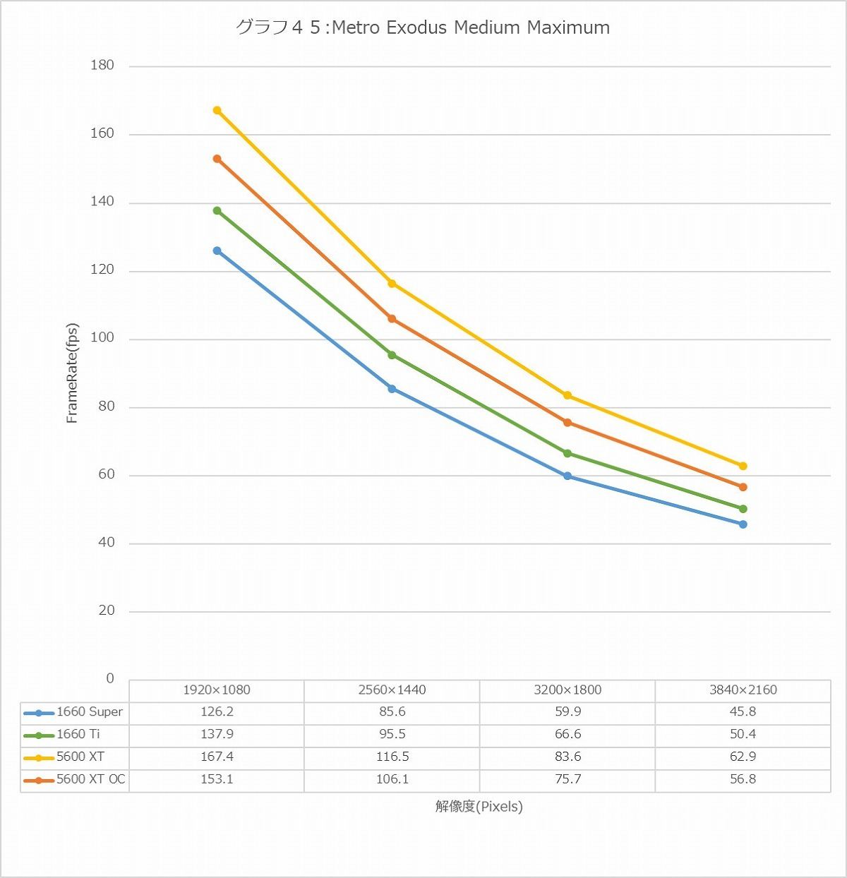 Graph45