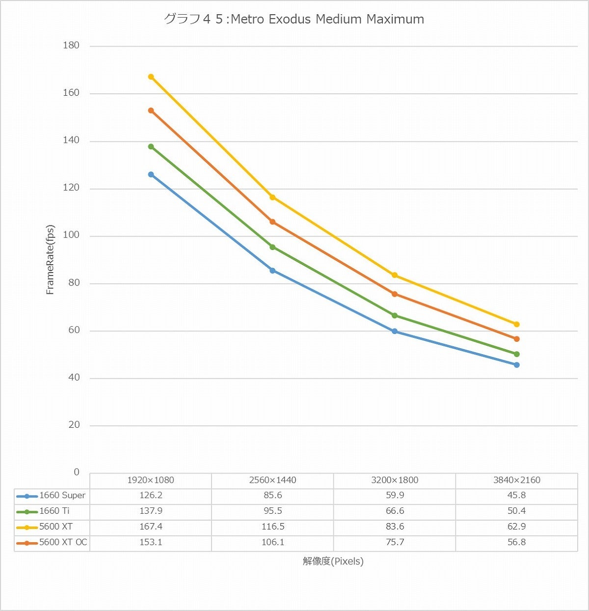 Graph45l